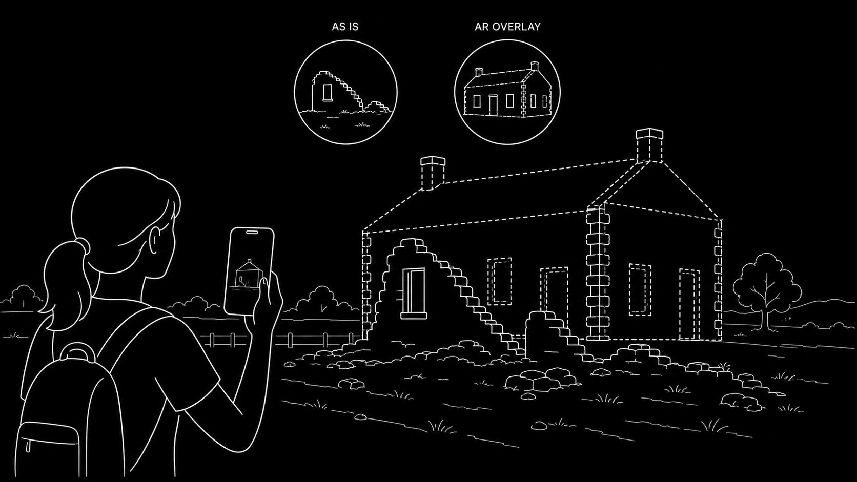 Heritage Interpretation - concept illustration of a visitor viewing a lost homestead rebuilt in AR above its surviving stone wall